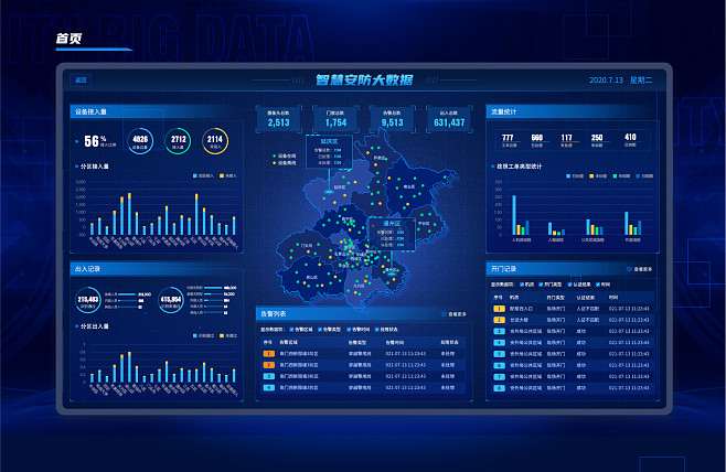 智慧安防大數(shù)據(jù)  藍色