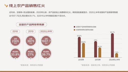 京東大數(shù)據(jù)研究院 2020線上農(nóng)產(chǎn)品消費趨勢報告