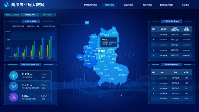 農(nóng)業(yè)大數(shù)據(jù)UI設計