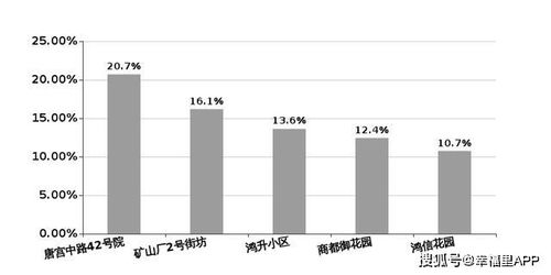 洛陽樓市周報(bào),房價(jià)橫盤,市場交易情緒低迷
