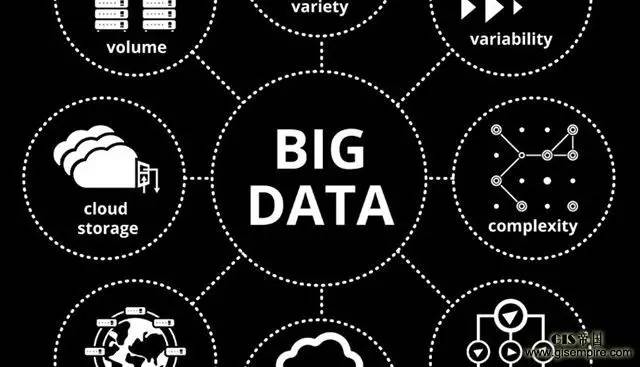 大數(shù)據(jù)時(shí)代的會(huì)計(jì)與審計(jì) 六大發(fā)展趨勢(shì)深度解析