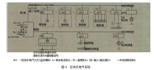 工業建筑中電氣火災監控系統的應用、產品選型及網絡系統安裝集成