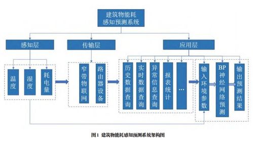 基于LoRa智能網關的充電樁物聯(lián)網系統(tǒng) 以高效集成與實時能耗監(jiān)測驅動智慧能源管理