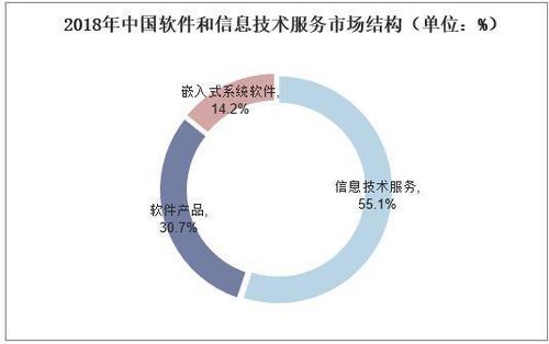 全球及中國(guó)軟件開發(fā)行業(yè)市場(chǎng)現(xiàn)狀與競(jìng)爭(zhēng)格局分析
